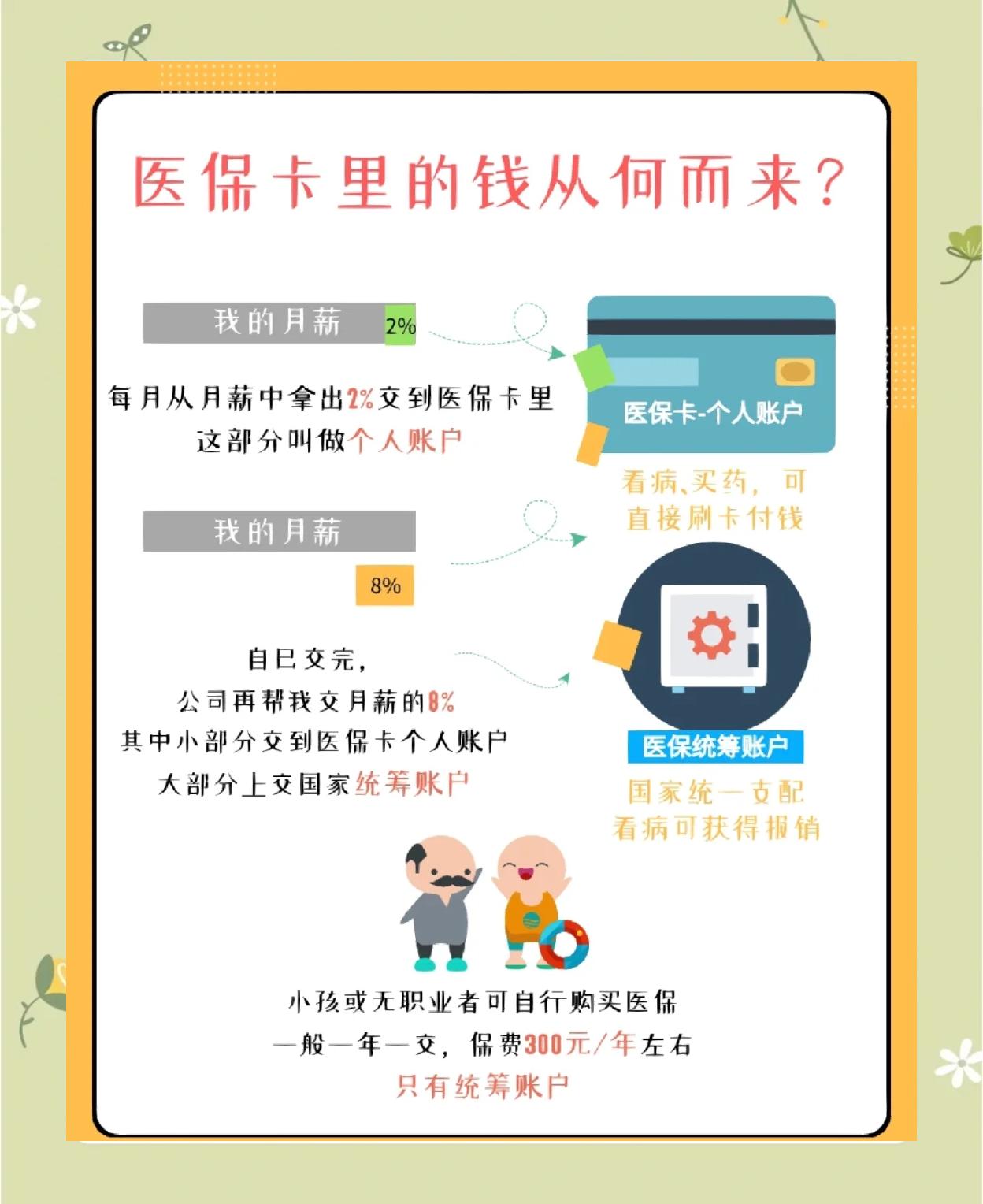 宜昌广州医保卡提取(广州医保卡提取现金步骤详解)