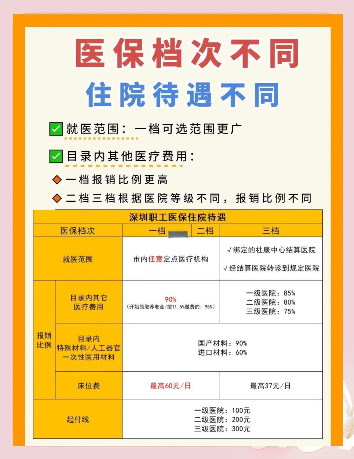 宜昌深圳急用钱医保提取中介(深圳医保卡提现中介)