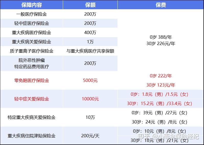宜昌200到500的小额医保提取(200到500的小额医保提取江西)