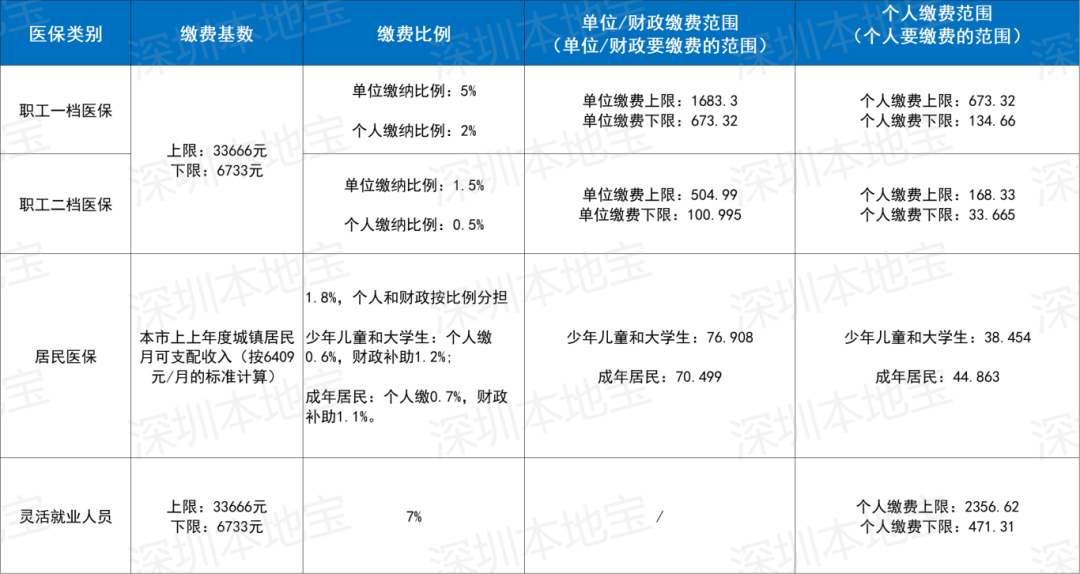 宜昌深圳医保套现(深圳医保套现一般手续费多少套取)