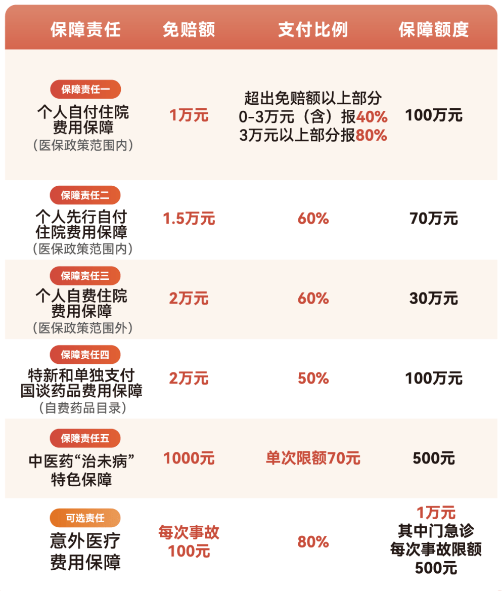 宜昌医保小额提取代办600以内(急用钱24小时医保提取)