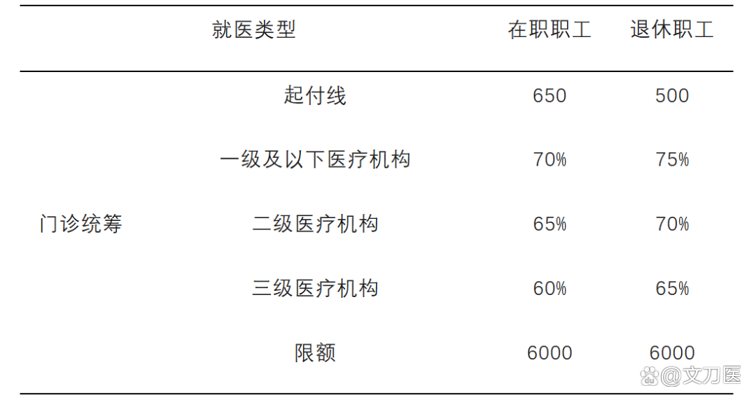 宜昌城乡医保报销比例(浙江城乡医保报销比例)
