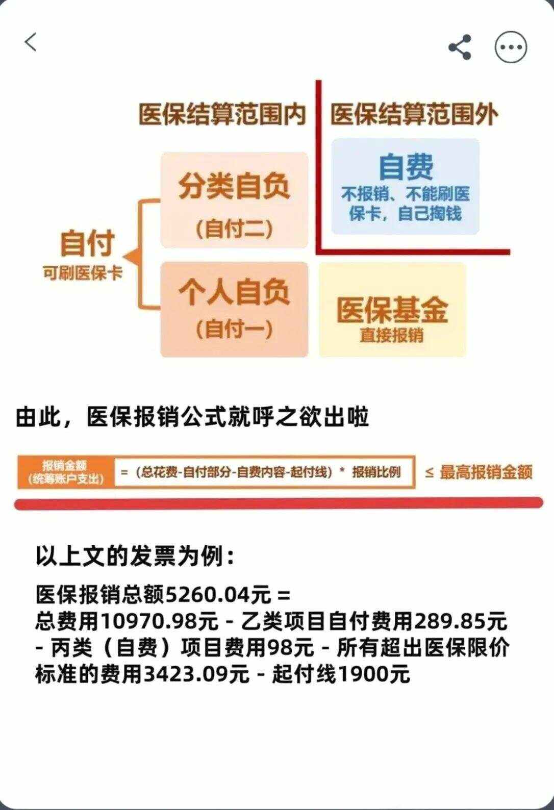 宜昌异地就医医保报销是怎么报销的(异地就医医保报销是怎么报销的2023年)