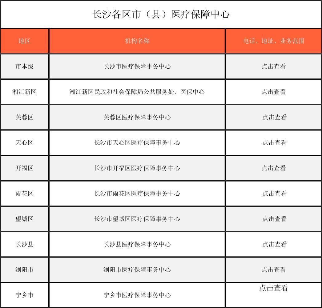 宜昌徐州医保中心电话(市医保中心咨询电话)