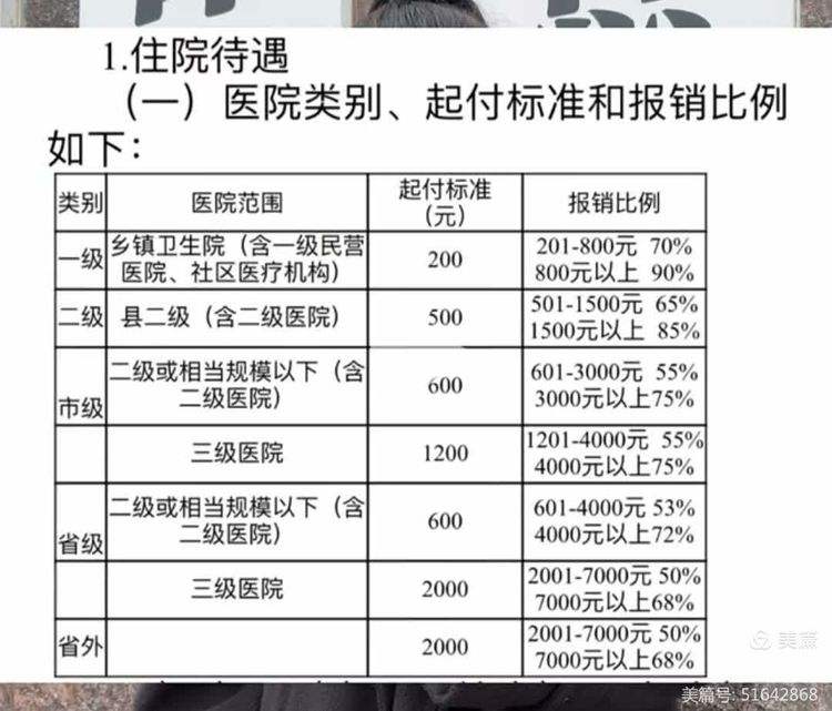 宜昌大学生医保报销比例(青岛大学生医保报销比例)