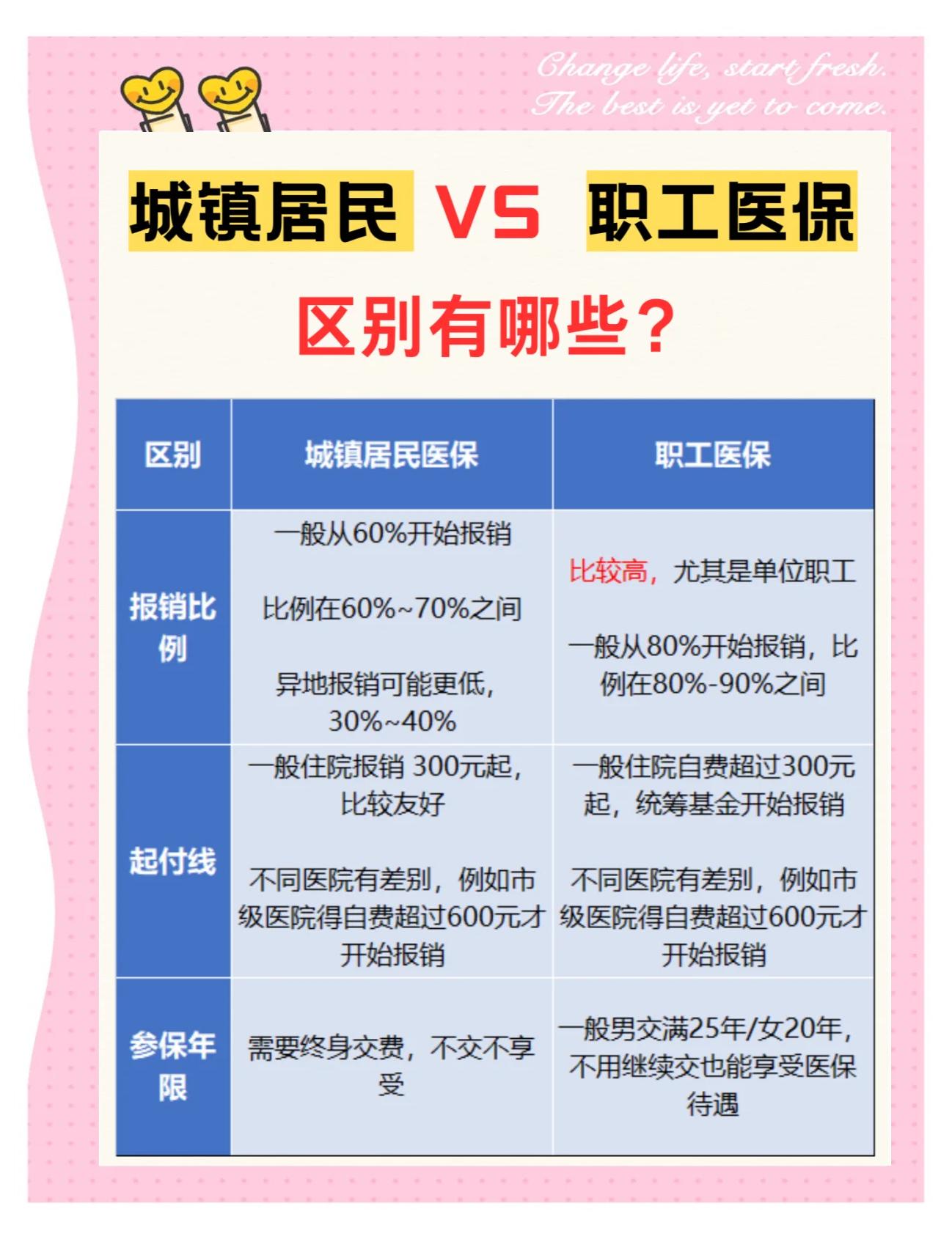 宜昌大学医保和家里的医保(大学医保和家里的医保哪个便宜)