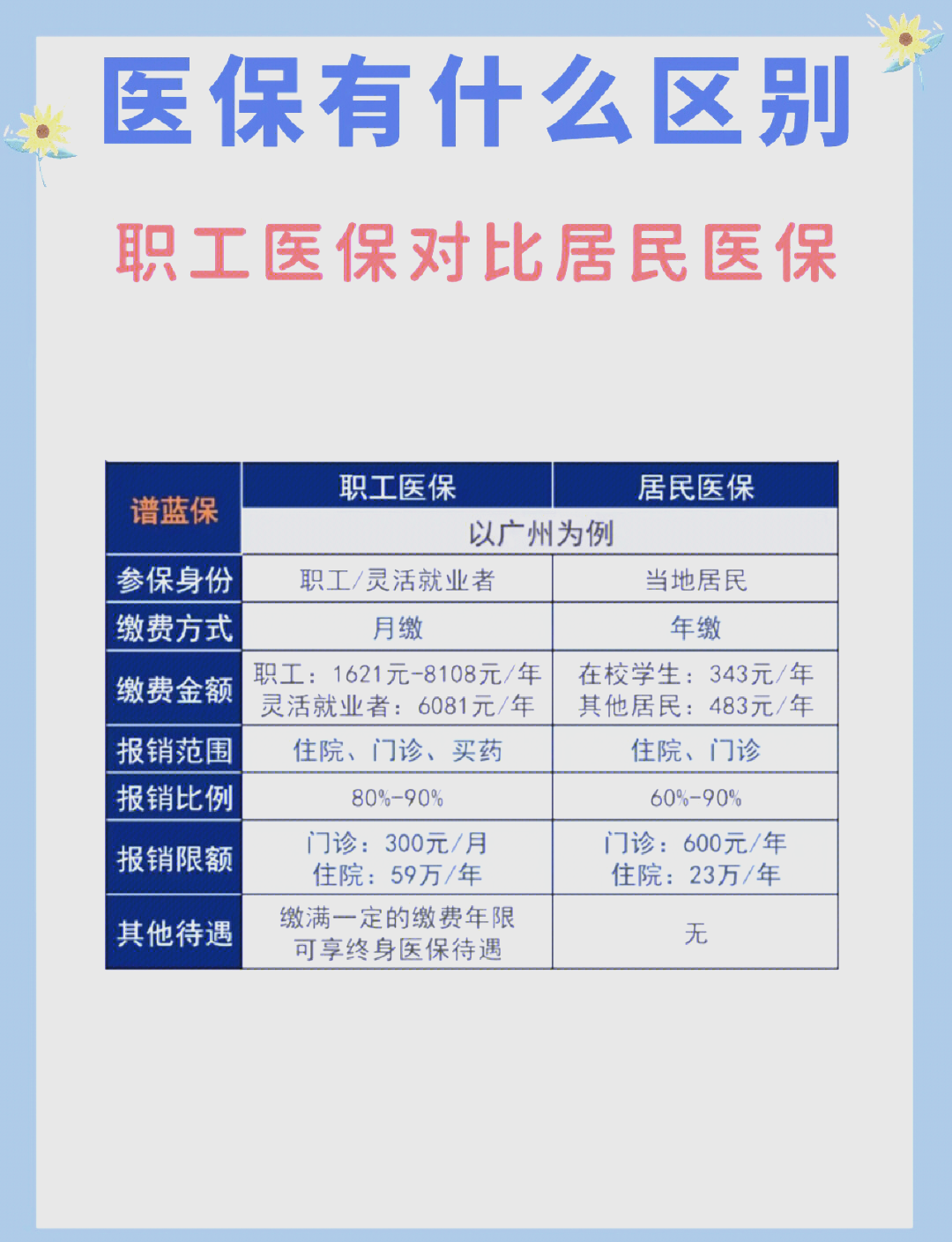 宜昌长春市医保电话(医保打12333还是12393)