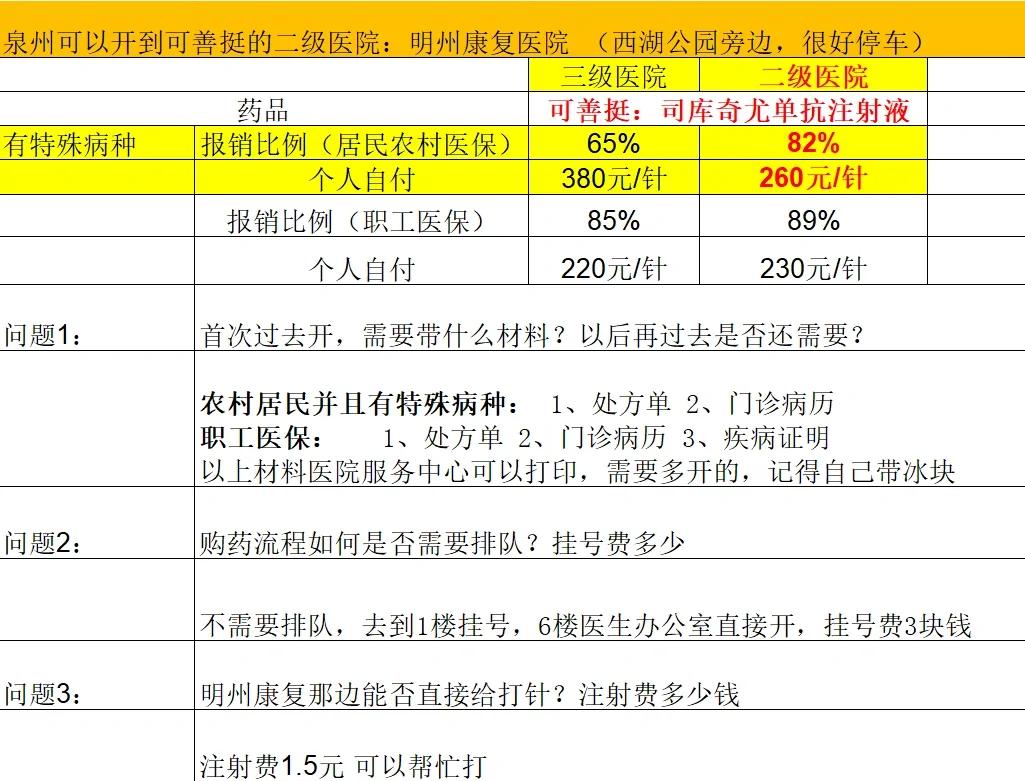宜昌化疗费用医保能报销吗(有医保化疗一次自费多少钱)