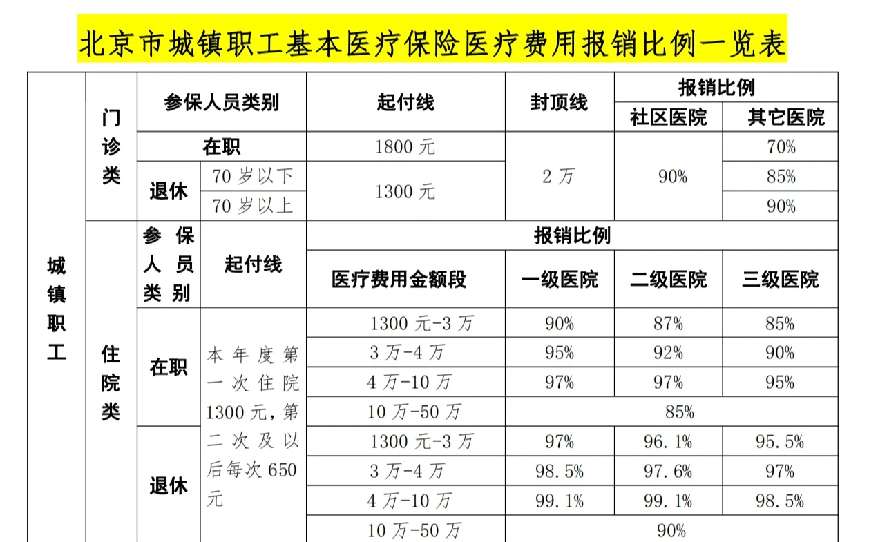 宜昌医保外地能报销吗(医保外地能报销吗多少钱)