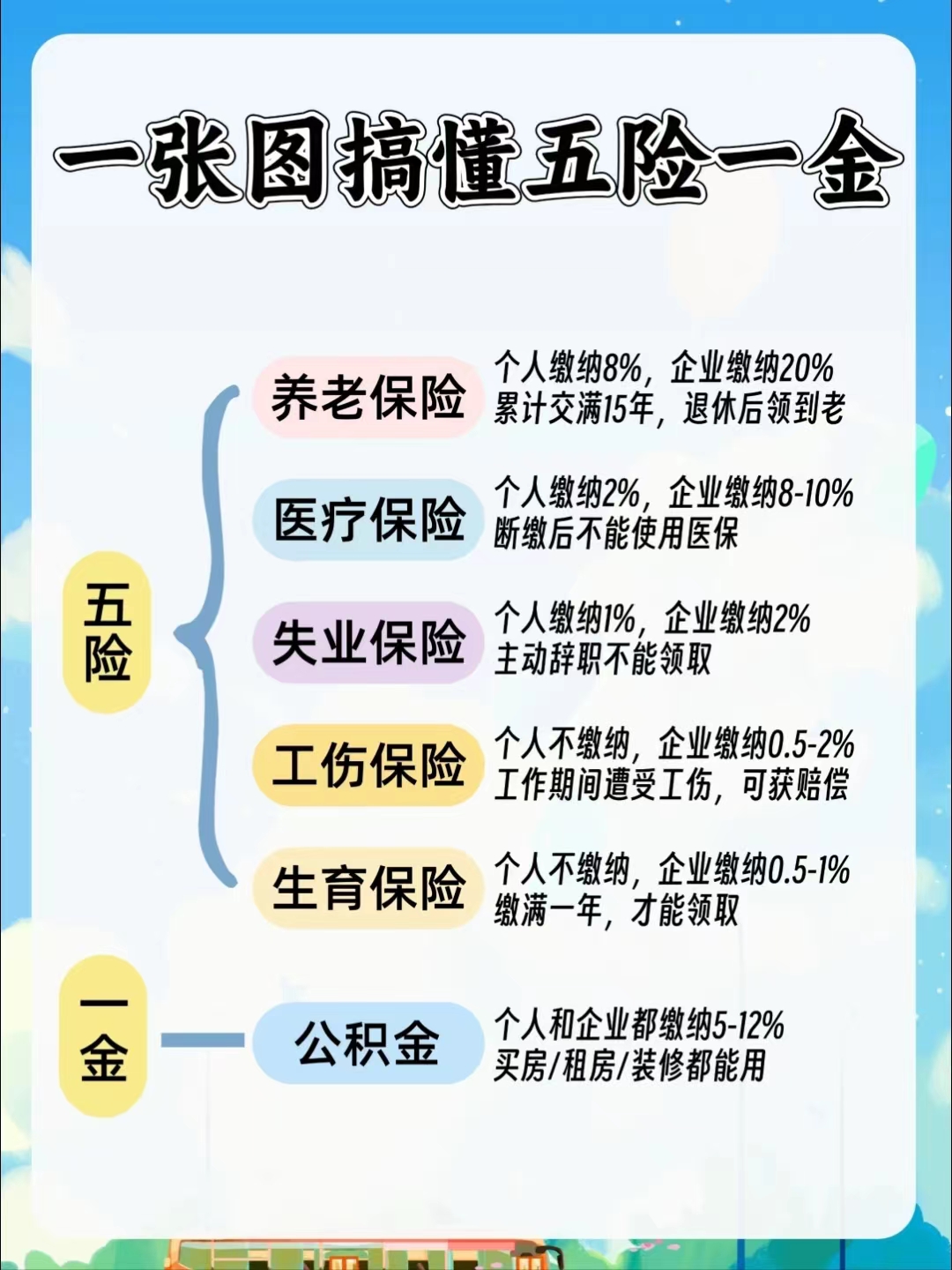 宜昌居民医保和职工医保的区别(居民医保和灵活就业医保的区别)