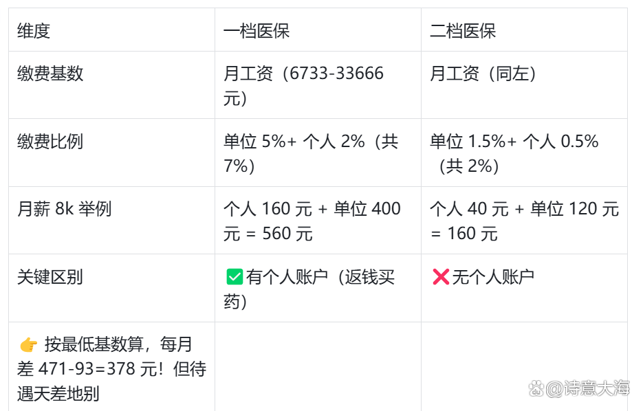 宜昌深圳医保报销(深圳医保报销需要什么材料)