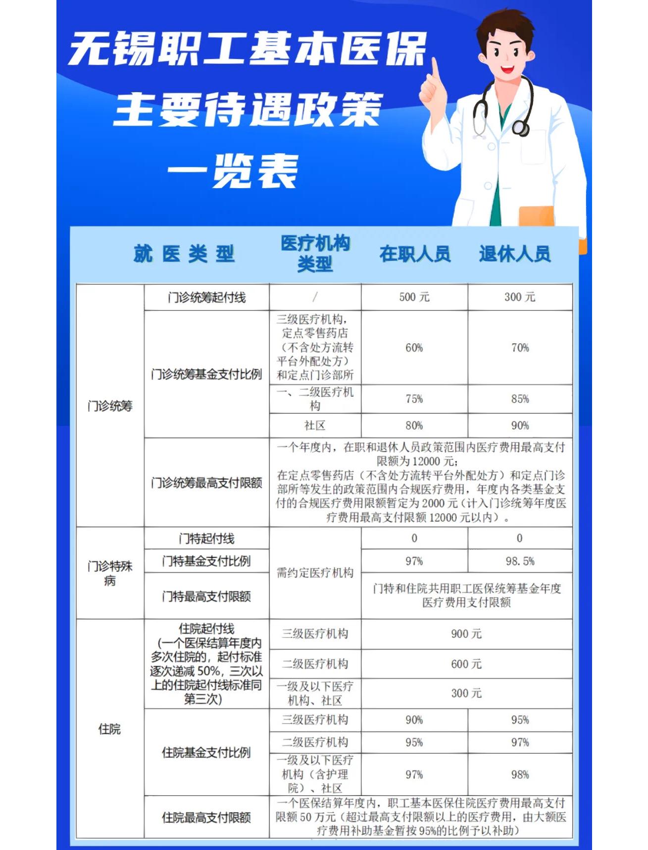 宜昌门诊看病医保怎么报销(退休后门诊看病医保怎么报销)